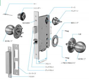 球形鎖結(jié)構圖
